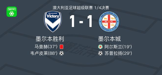 球员培养和