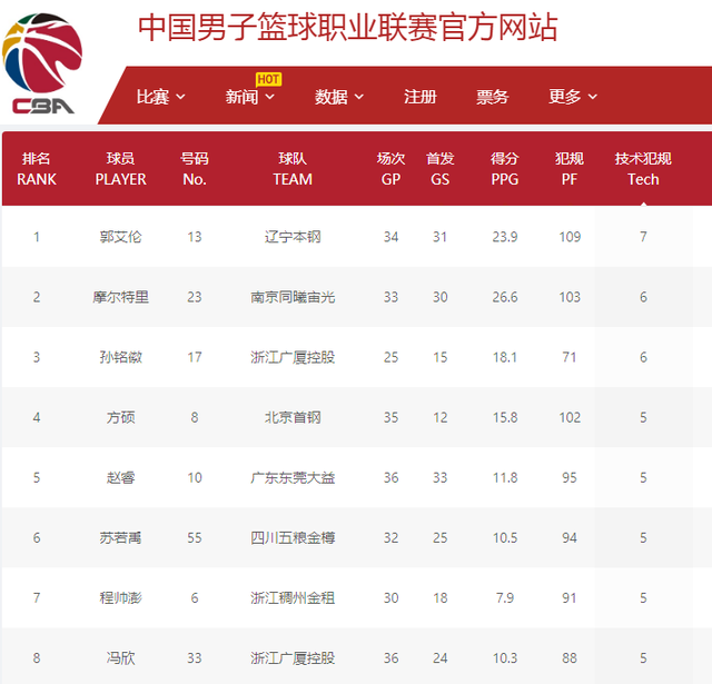 因此续约提