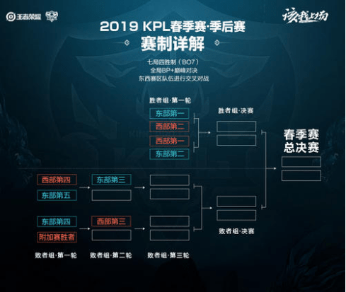 细的信息 细的信息