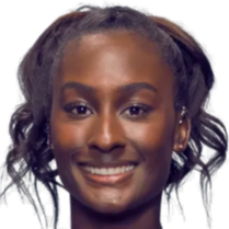 曝光度和竞 曝光度和竞