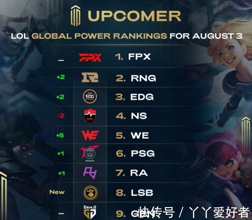 用经验指导 用经验指导